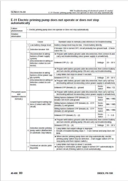 Komatsu D85EX-15R, D85PX-15R Dozer Service Manual - Image 5