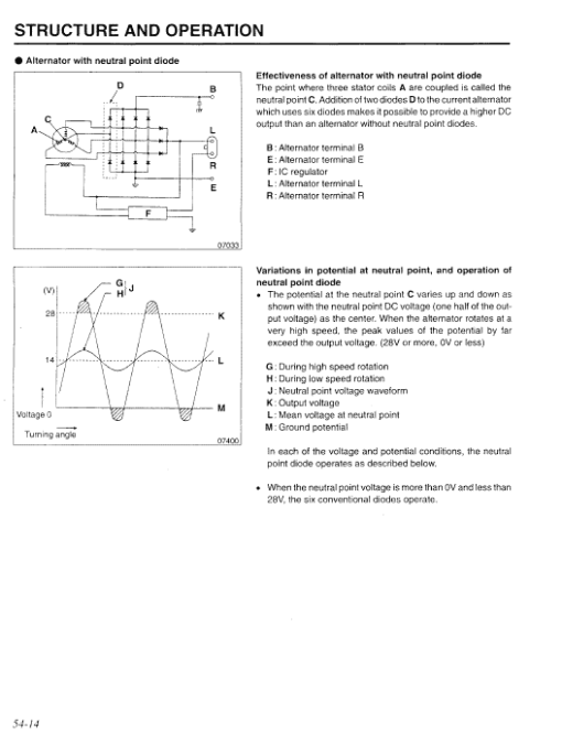 Kobelco SK330 IV, SK330LC IV and SK330NLC IV Excavator Manual - Image 4