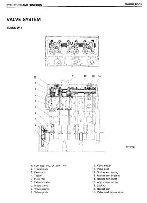 Komatsu 95 Series Engine Manual - Image 5