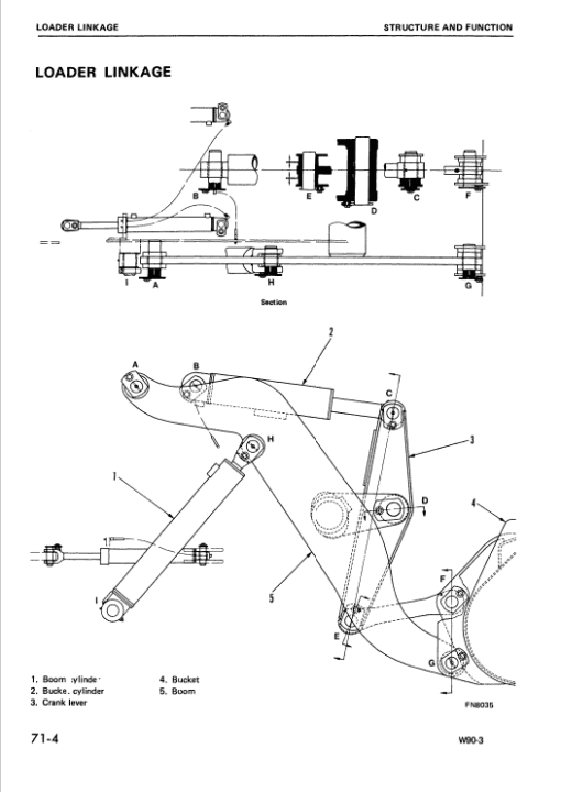 Komatsu W90-3 Wheel Loader Service Manual - Image 5