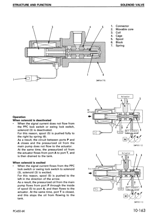 Komatsu PC450-6, PC450LC-6, PC450-6K, PC450LC-6K Excavator Manual - Image 5