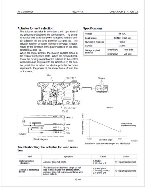 Kawasaki 95ZIV-3 Wheel Loader Repair Service Manual - Image 5