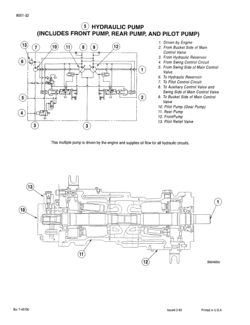 Case 9010 Excavator Service Manual - Image 5