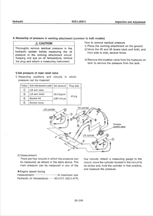 Kawasaki 50ZIII Wheel Loader Service Manual - Image 5