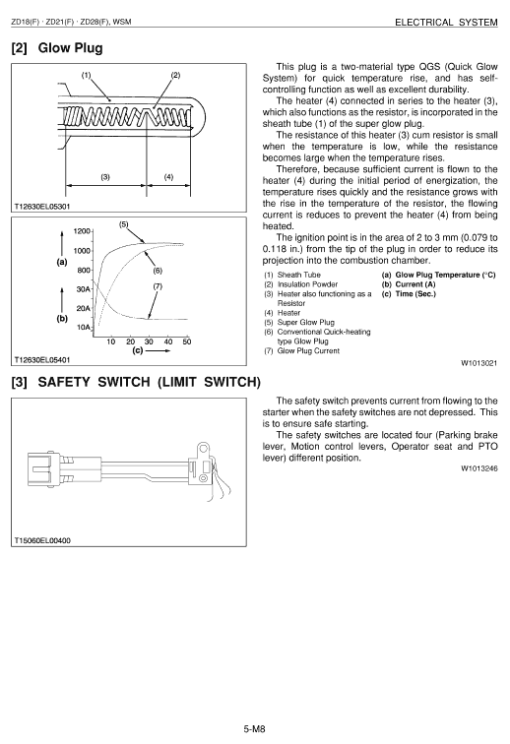 Kubota ZD18, ZD21, ZD28 Mower Workshop Service Manual - Image 5