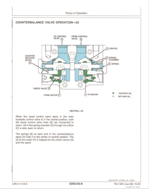 John Deere 15 and 25 Excavator Repair Technical Manual - Image 5