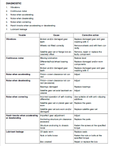 Repair Manual, Service Manual, Workshop Manual