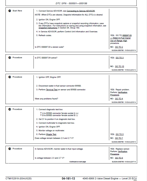 John Deere 4045, 6068 2-Valve Diesel Engine - Level 25 ECU Repair Manual (CTM152819) - Image 5