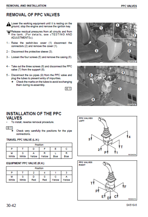 Komatsu SK510-5 Skid-Steer Loader Service Manual - Image 5