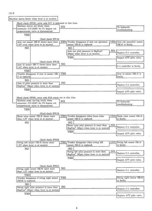 Kobelco SK70SR Excavator Service Manual - Image 6