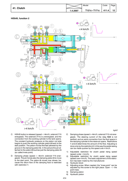 Valtra T121H, T131H, 151EH, 161H, 171H, 191H Tractors Service Repair Manual - Image 5