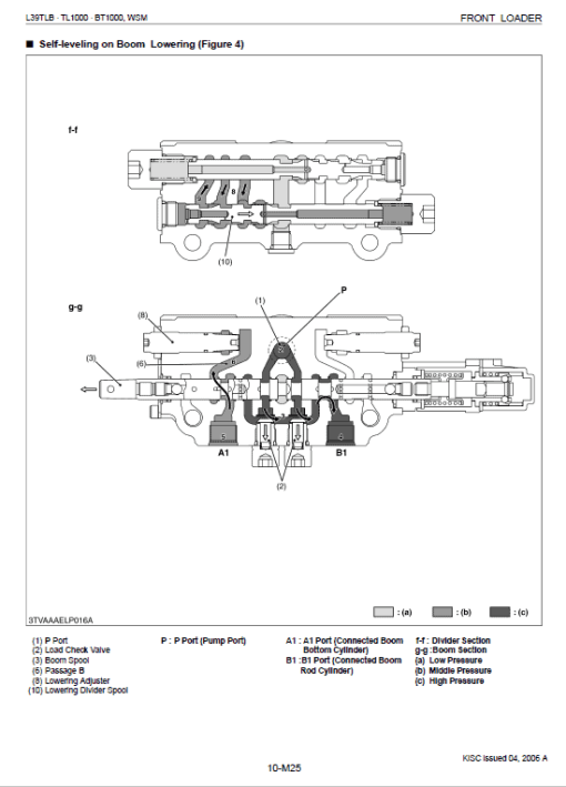 Kubota L39, TL1000, BT1000 Tractor Front Loader Workshop Manual - Image 5