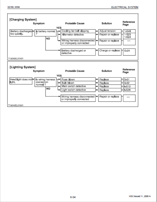 Kubota G2160, G2160-R48S, G2460G Mower Workshop Service Manual - Image 5