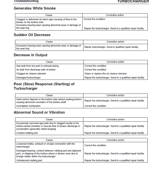 YANMAR TNV Series Engines Service Repair Manual - Image 5