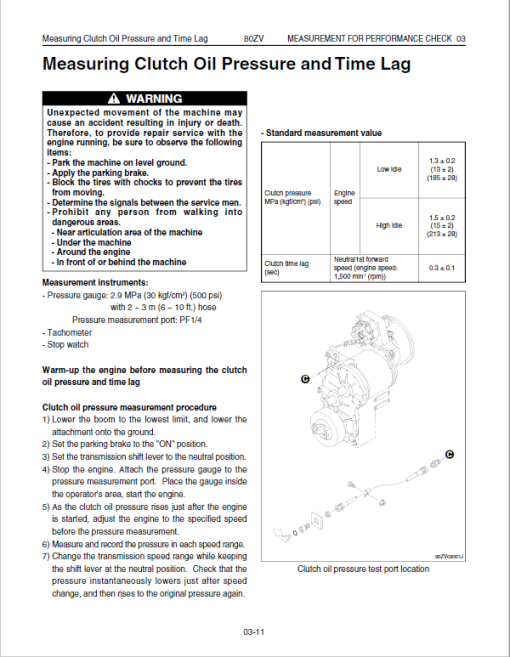 Kawasaki 80ZV Wheel Loader Repair Service Manual - Image 4