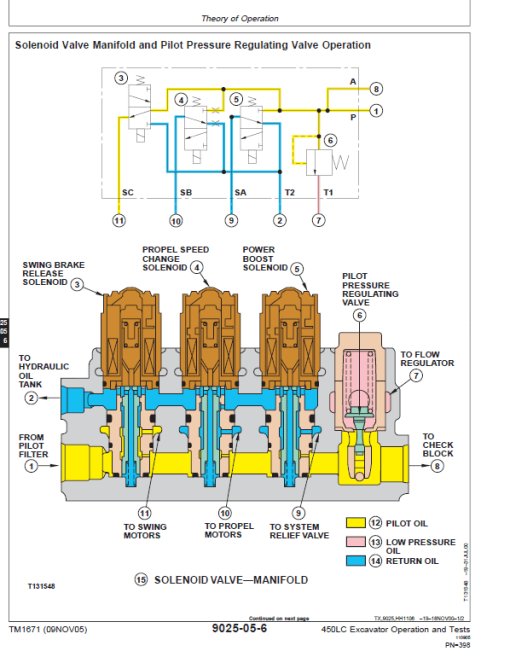 John Deere 450LC Excavator Repair Technical Manual - Image 5