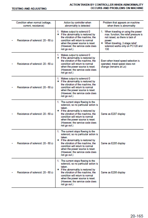 Komatsu PW130ES-6K Excavator Service Manual - Image 5