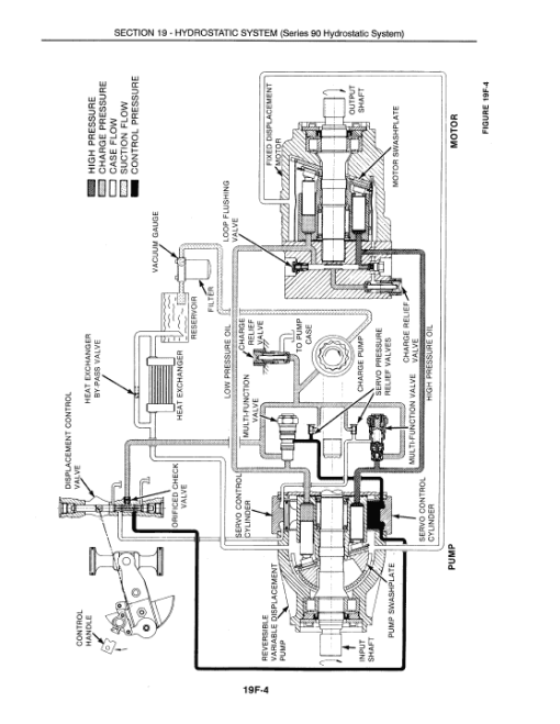 New Holland TR96, TR97, TR98 Combine Service Manual - Image 5