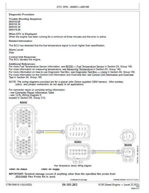 John Deere 6135 Diesel Engine Level 22 ECU Repair Technical Manual (CTM104919) - Image 5