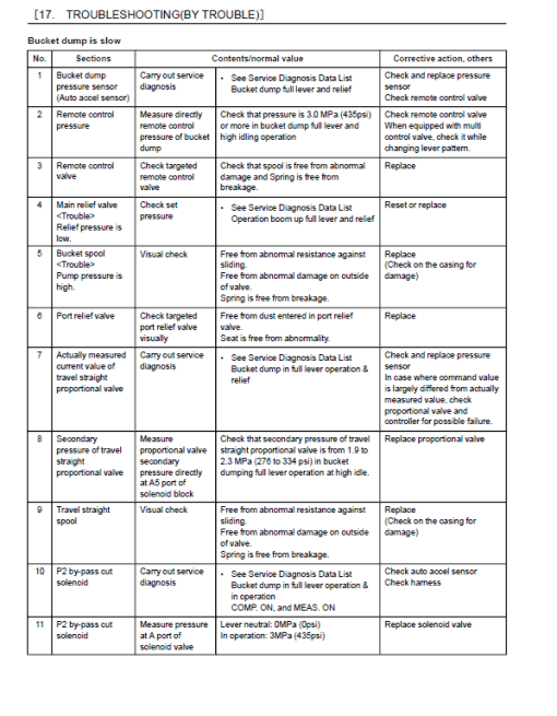 Kobelco SK85CS-7 Hydraulic Excavator Repair Service Manual - Image 5