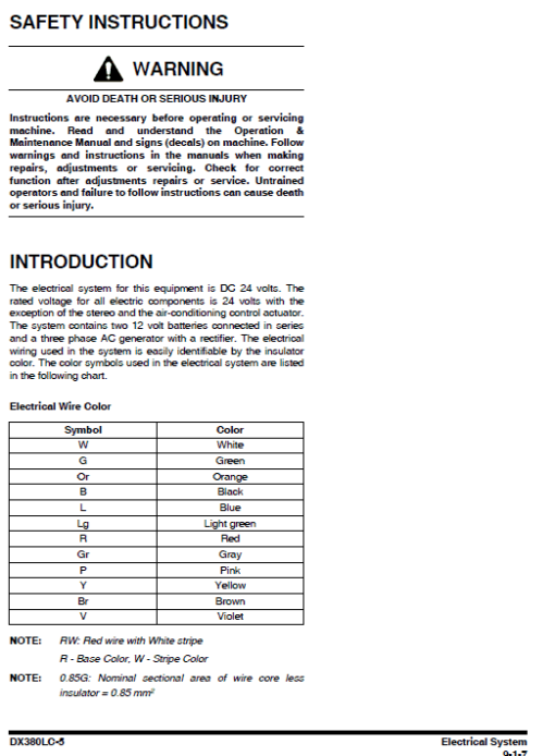 Doosan DX380LC-5 Excavator Service Manual - Image 4