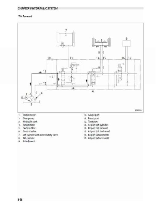 Mitsubishi FB18PNT, FB18CPNT, FB20PNT Forklift Service Manual - Image 5