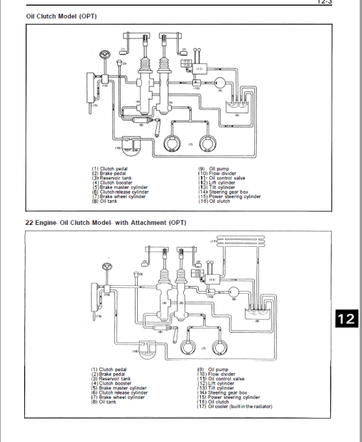 Toyota 6FG10, 6FG14, 6FG15, 6FG18, 6FG20 Forklift Service Repair Manual - Image 5