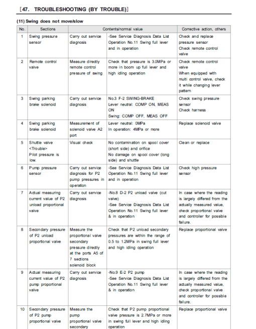 Kobelco SK130HDL-8B Hydraulic Excavator Repair Service Manual - Image 5