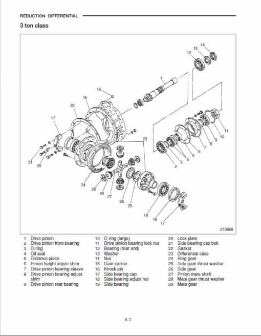 CAT GC20N, GC25N, GC28N, GC30N, GC33N Forklift Service Manual - Image 5