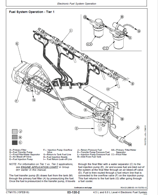 John Deere PowerTech 4.5L, 6.8L Diesel Engines Level 4 Fuel Systems - Bosch VP44 Pump Repair Manual - Image 5