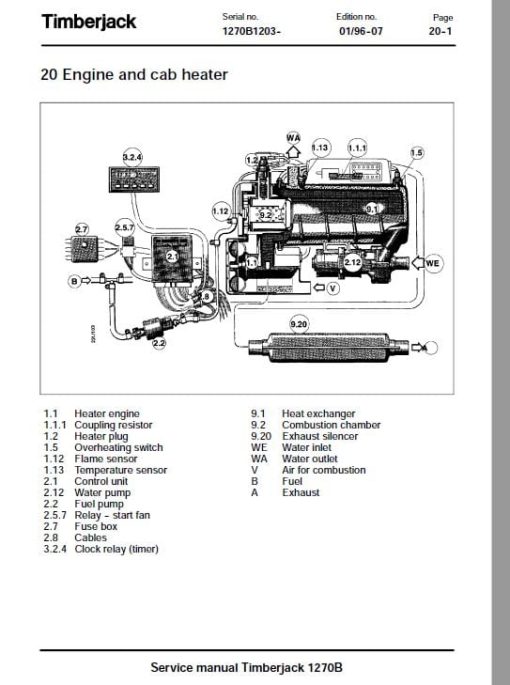 Timberjack 1270B Harvester Service Repair Manual (1270B1203 and Up) - Image 5