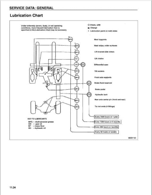 Mitsubishi 2FBC25, 2FBC25E, 2FBC30 Forklift Service Manual - Image 5