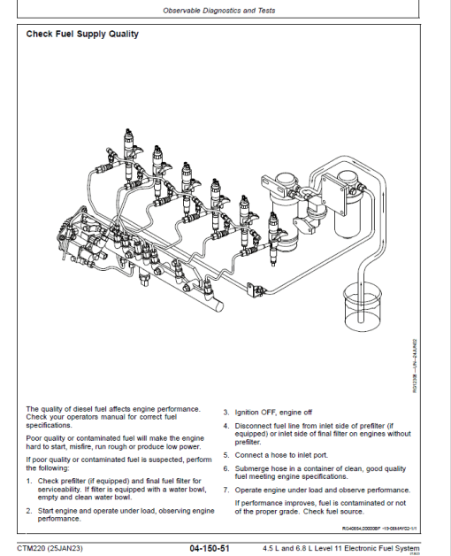 John Deere PowerTech 4.5L, 6.8L Diesel Engines Level 11 Electronic Fuel System - Denso HPCR Repair Manual - Image 5