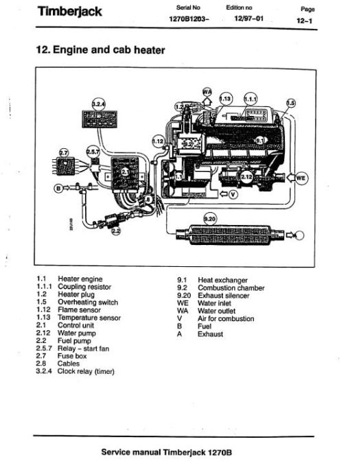 Timberjack 1270B Wheeled Harvester Service Repair Manual (1725 and Up) - Image 5