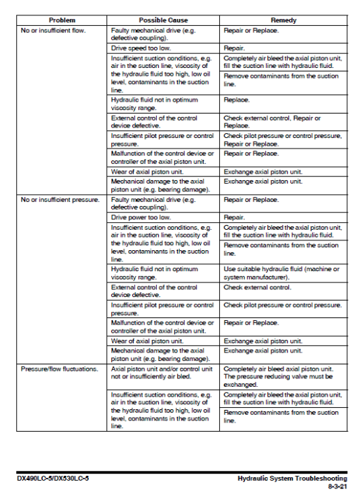 Doosan DX490LC-5 and DX530LC-5 Excavator Service Manual - Image 5