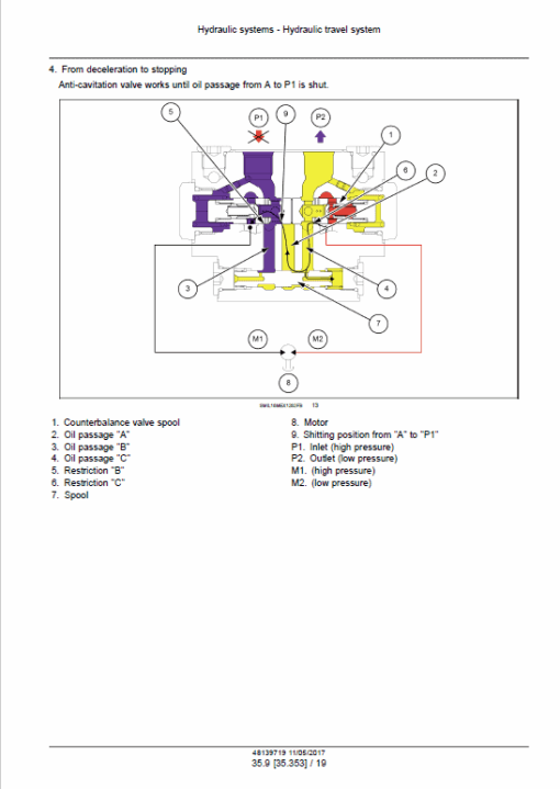 Case CX33C Mini Excavator Service Manual - Image 5