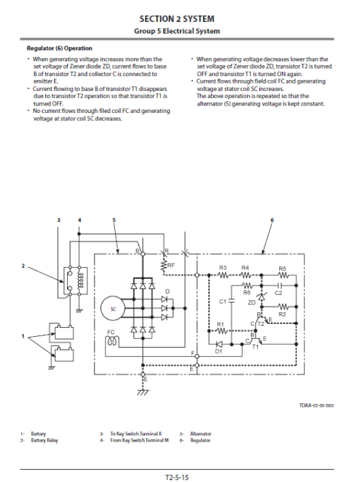 Hitachi ZX225USLC-5B and ZX225USRLC-5B ZAXIS Excavator Repair Manual - Image 5