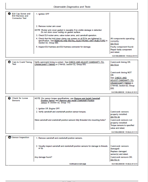 John Deere PowerTech 10.5L, 12.5L Diesel Engines Lucas Electronic Fuel Systems Repair Manual (CTM115) - Image 5