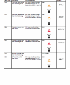 Repair Manual, Service Manual, Workshop Manual