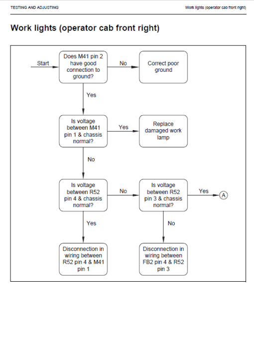 Komatsu PW140-7 Excavator Service Manual - Image 5