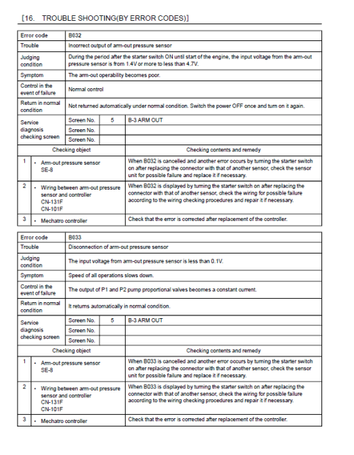 Kobelco SK220XDLC-10 Hydraulic Excavator Repair Service Manual - Image 5