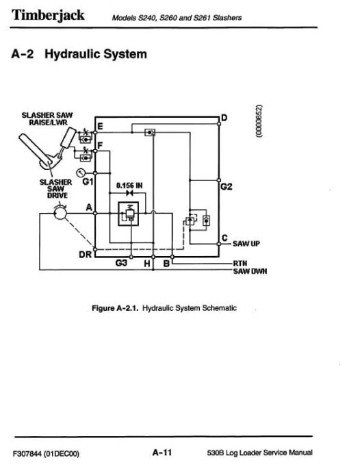 Timberjack 530B Log Loader Service Repair Manual - Image 5