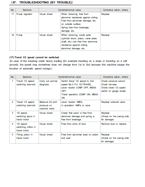 Kobelco SK225SR, SK225SRLC Hydraulic Excavator Repair Service Manual - Image 5