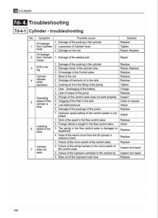 Mitsubishi FB13TCA, FB15TCA, FB18TCA, FB20TCA Forklift Service Manual - Image 5