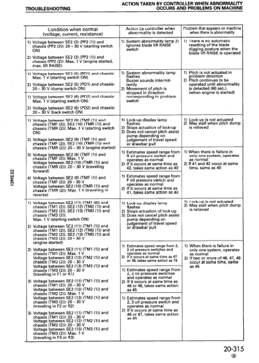 Komatsu D575A-2 Dozer Service Manual - Image 3