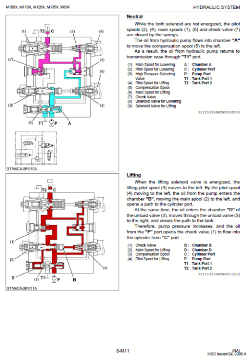 Kubota M100X, M110X, M126X, M135X Tractor Workshop Manual - Image 5