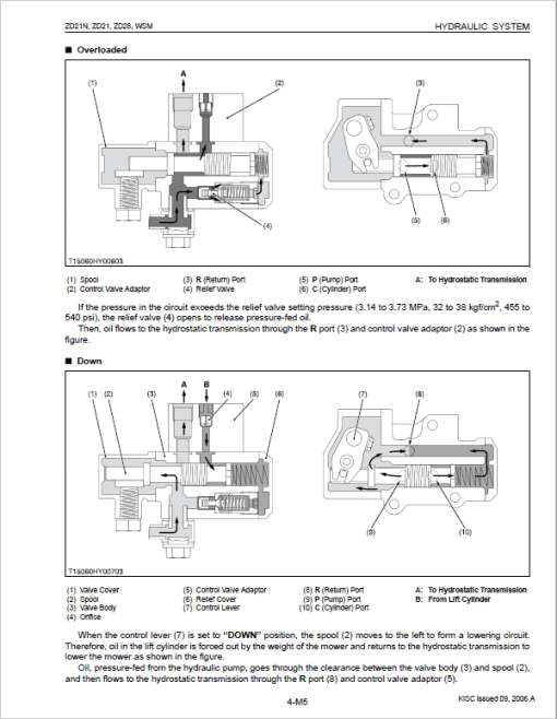 Kubota ZD21N, ZD21, ZD28 Zero Turn Mower Service Manual - Image 5