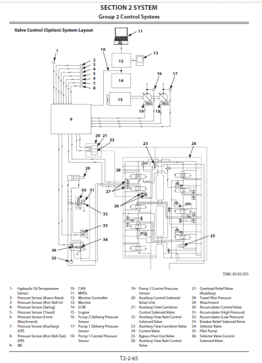 Hitachi ZX180LC-5B and ZX180LC-5G Excavator Service Repair Manual - Image 5