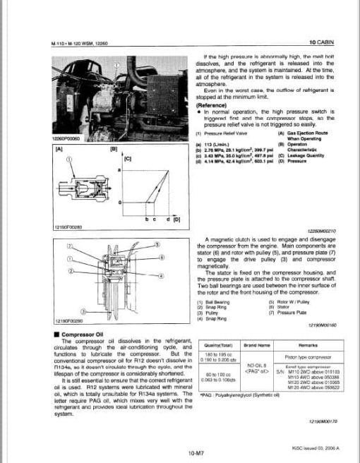 Kubota M90, M110, M120 Tractor Workshop Repair Manual - Image 5