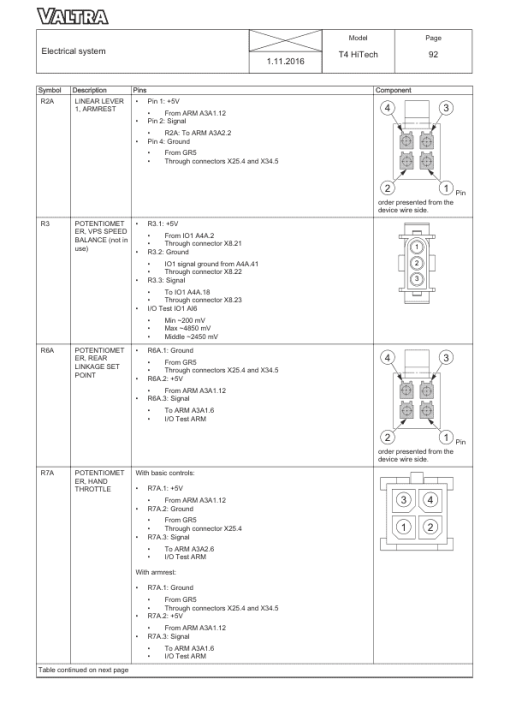 Valtra T154 H, T194 H, T234 H Tractors (Stage III A) Service Repair Manual - Image 5